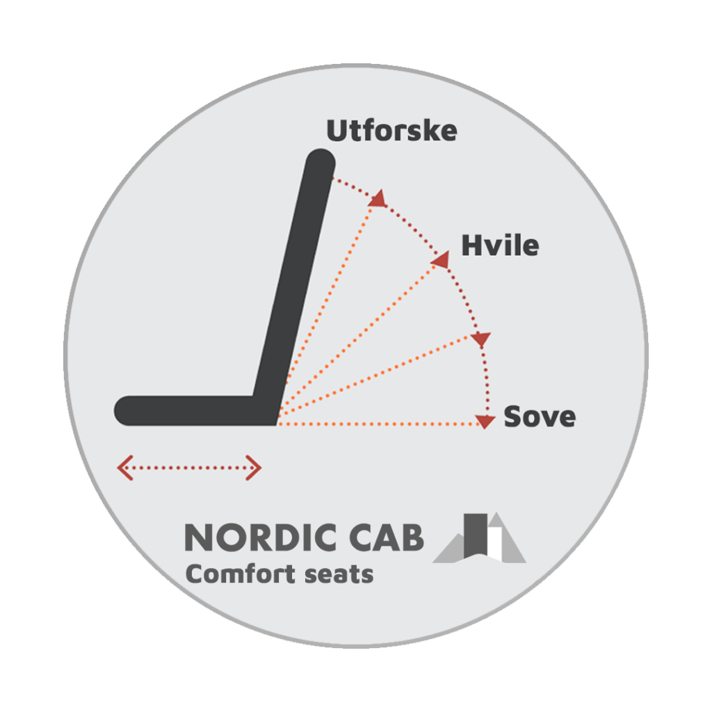 ikon som viser seteregulering i Nordic Cab